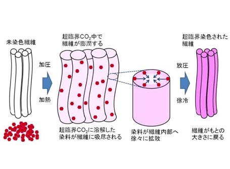 Ultra-high pressur···